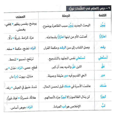 مراجعة ليلة الامتحان عربي اولى ثانوي4